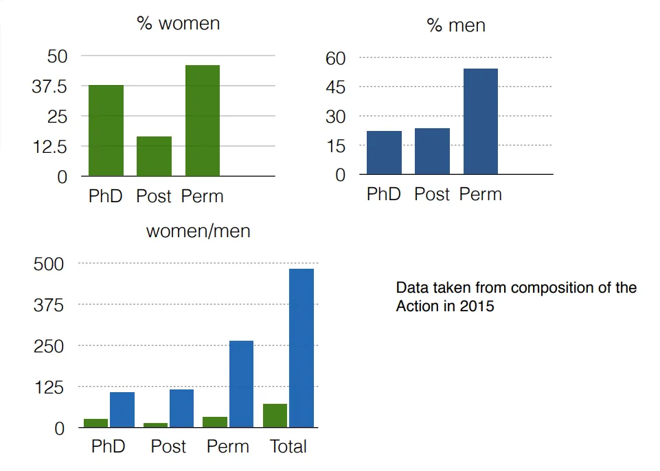 Statistics