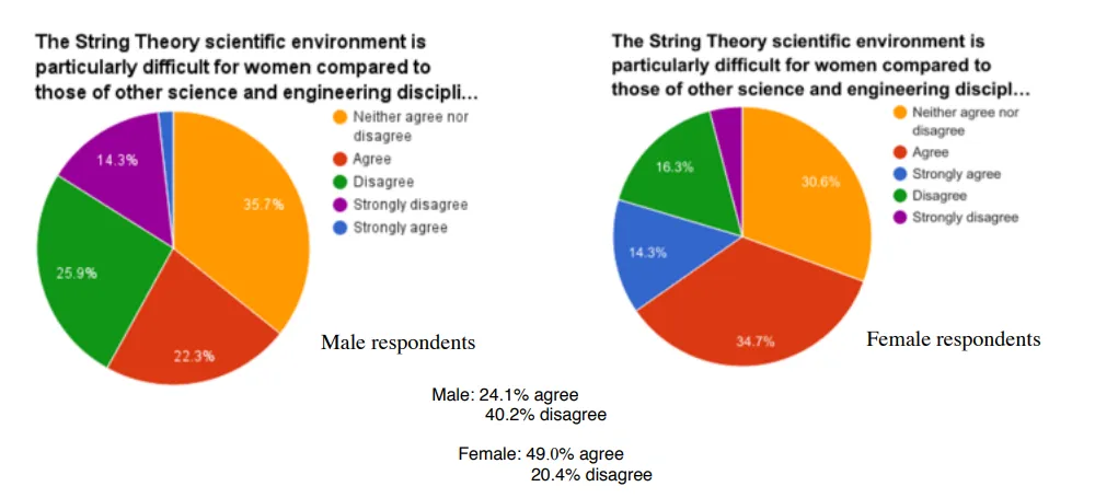 Survey