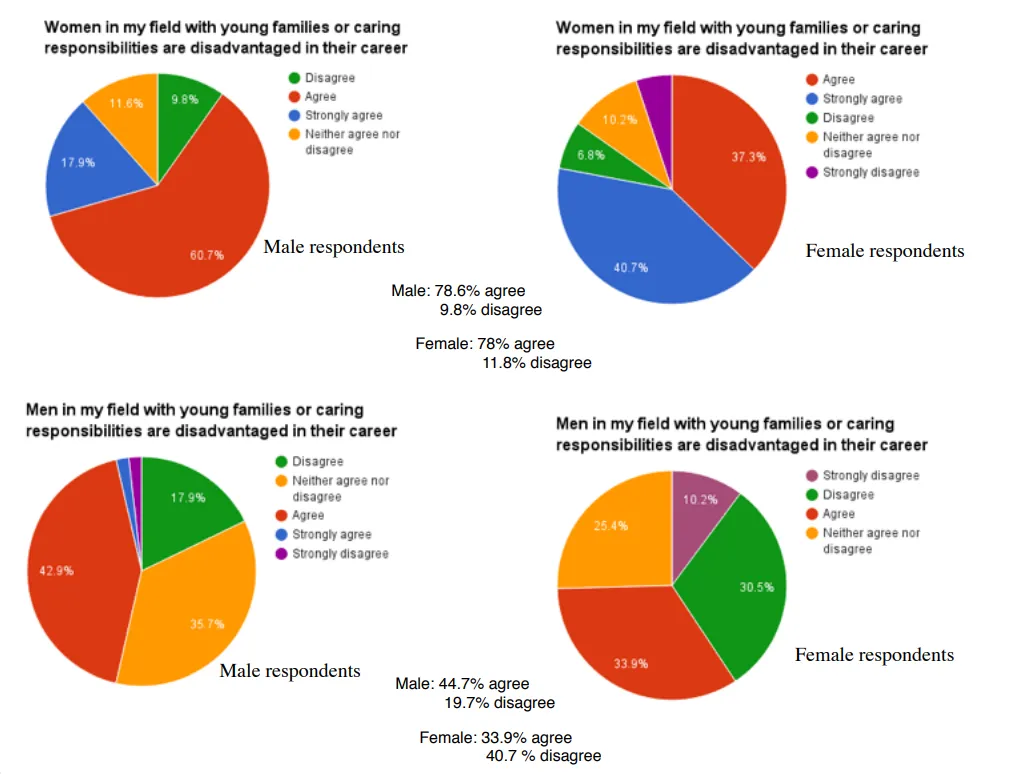 Survey