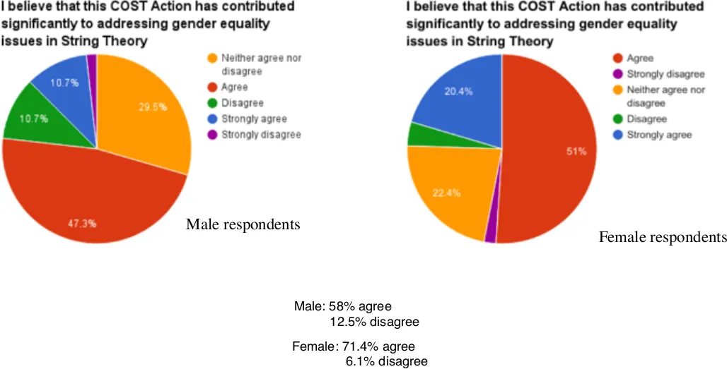 Survey 4