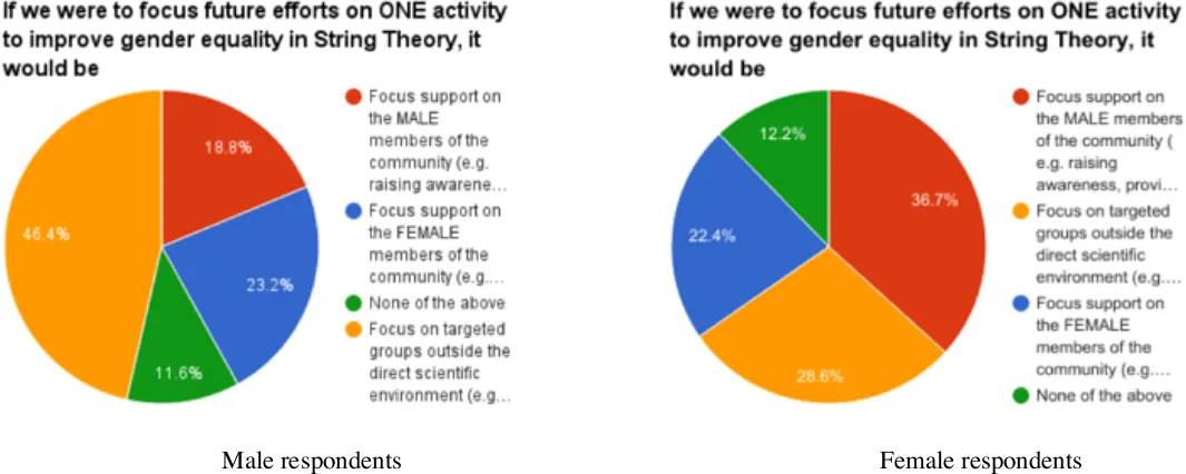 Survey 5