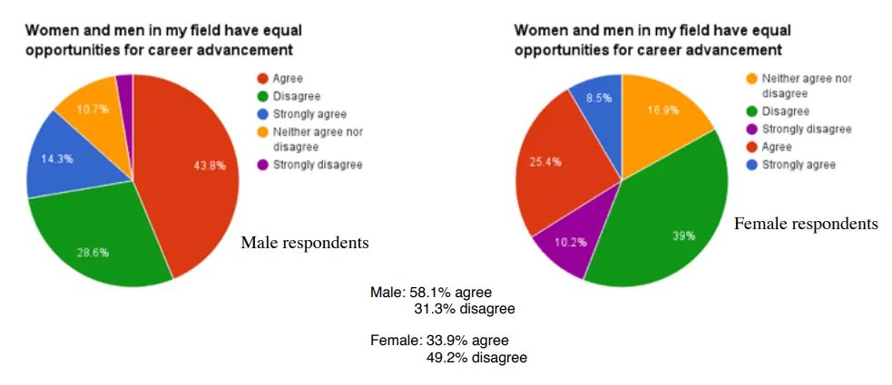 Surveys