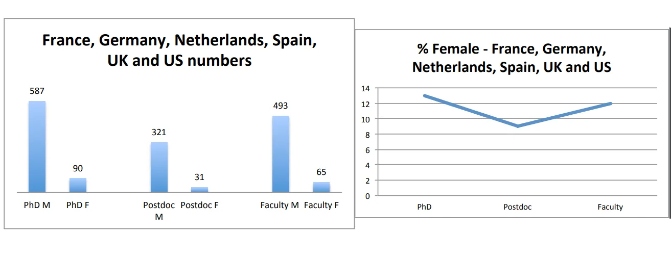 Gender Statistics