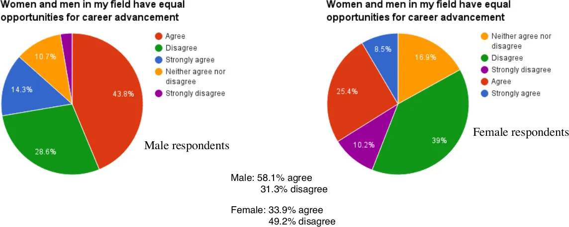 Survey