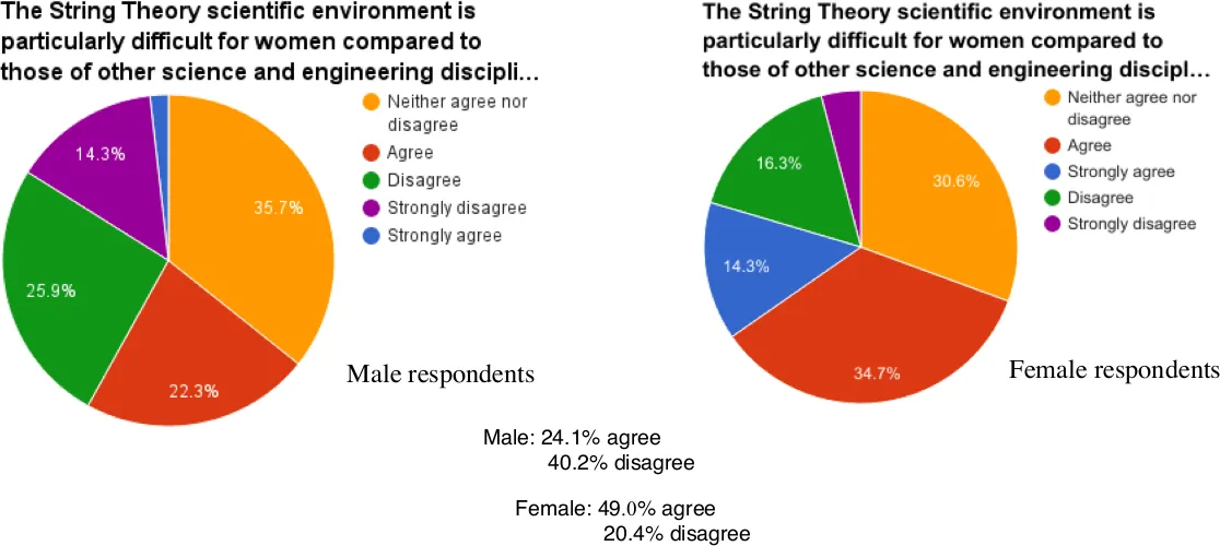 Survey