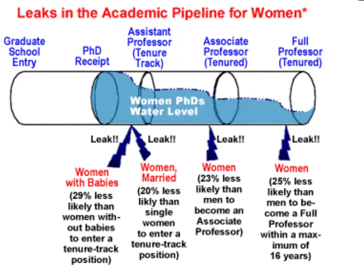 LeaK Pipeline