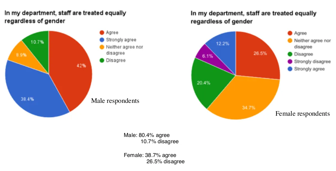 Survey 2